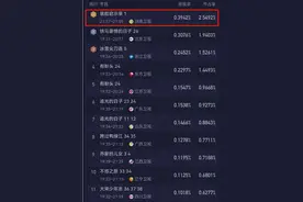 收视第一！宁德籍作家柳翠虎小说改编的电视剧《装腔启示录》热播图片