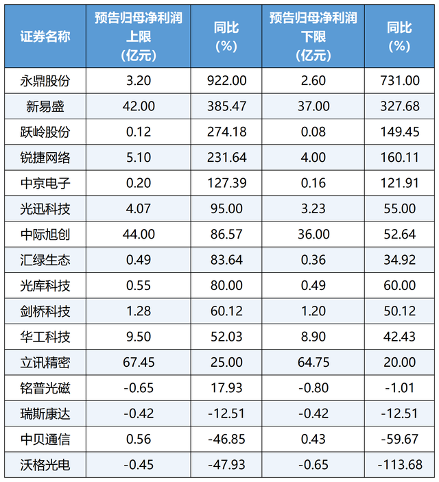 【财经分析】AI算力“竞赛”持续升温 光模块公司迎来业绩爆发
