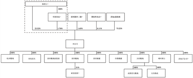 210亿，深圳AI芯片龙头冲刺港交所！