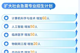 10950人！郑州大学2025招生计划公布，往年分数线（河南）可查→图片