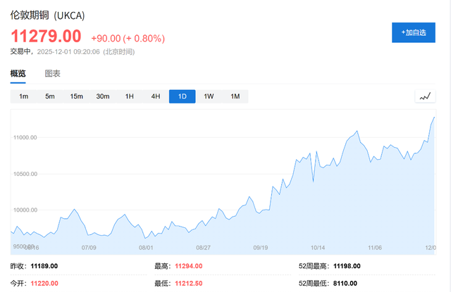 白银和伦铜双双创历史新高