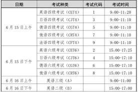 2024年上半年全国大学英语四六级笔试和高等学校英语应用能力考试6月15、16日进行图片