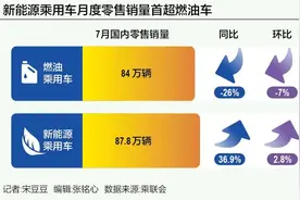历史性！新能源车首超燃油车图片