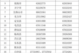 海南公布普通高中少数民族特招班招生计划图片
