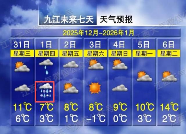 -6℃！江西这些地方要下雪！