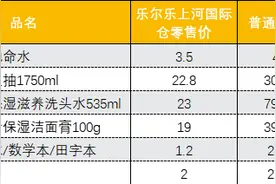 侃财邦|平价超市江湖热起来，“湘字号”如何突出重围?图片