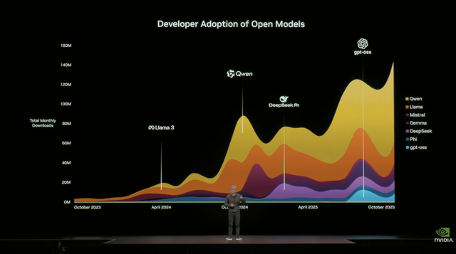 市值逼近5万亿美元！英伟达最新GTC演讲，老黄7大布局描绘美国AI世纪蓝图
