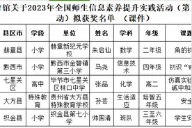名单公示！涉及毕节12名老师图片