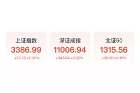 决战日！外资超配，中国资产大涨；实控人获刑3年，没收2.32亿元图片