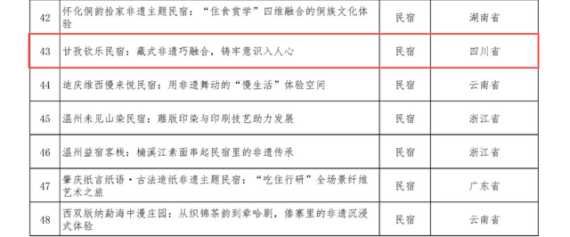 正在公示！甘孜州一处入选全国非遗进景区“五好”案例
