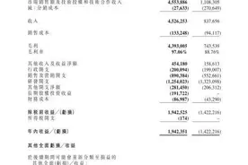 靠对外授权撑起业绩 康方生物年报艰难扭亏图片