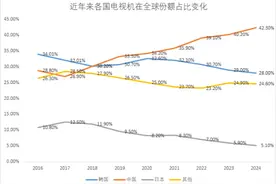 时代的列车疾驰：松下电视已是落日余晖，中国智造加速驶向未来图片