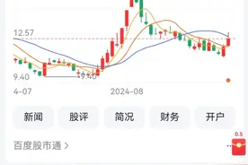 宗申动力上半年净利增8.67% 今年来股价涨90.91%领跑渝股图片