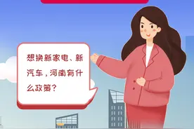 “中中”带你读报告⑦丨想换新家电、新汽车，河南有什么政策？图片
