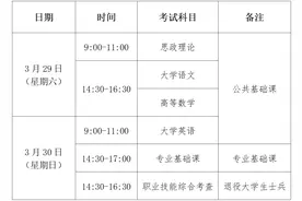 2025年普通高校专升本考试本月12日起网上报名图片
