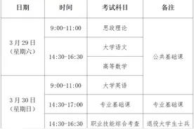 2025年普通高校专升本考试本月12日起网上报名图片