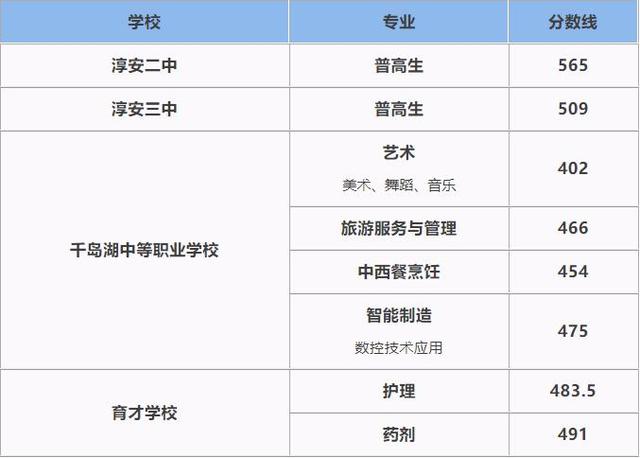 2025年浙江11地市中考分数线汇总