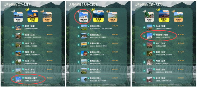 大众点评全国TOP5！发现呼和浩特的另一面