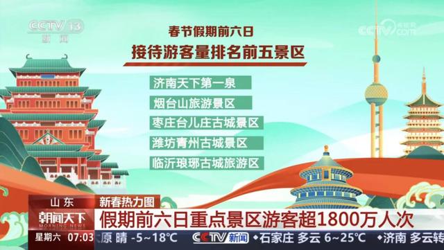 90.15万人次！台儿庄古城春节假期圆满收官！