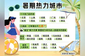 今年暑期重庆有多火？携程：入境游TOP10、长途游TOP5、“00后”喜爱城市TOP6图片