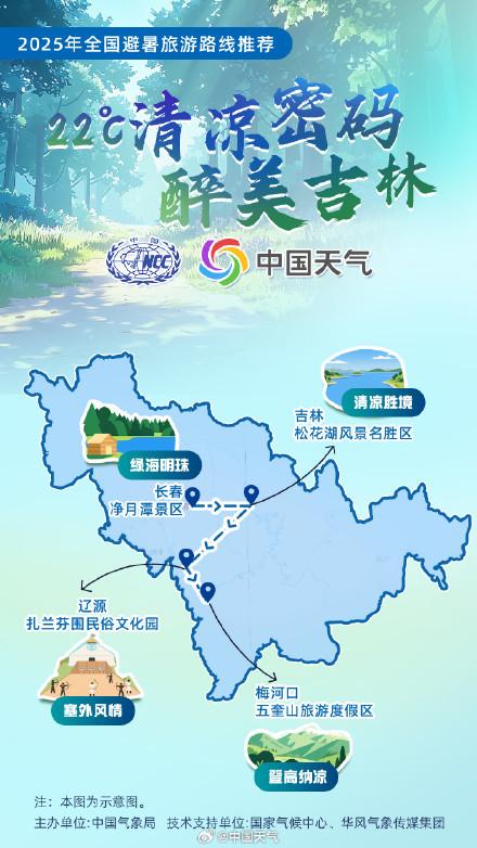 全国暑期避暑旅游路线