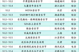 国庆档音乐节前瞻：数量锐减五成，陈楚生张远最“劳模”图片