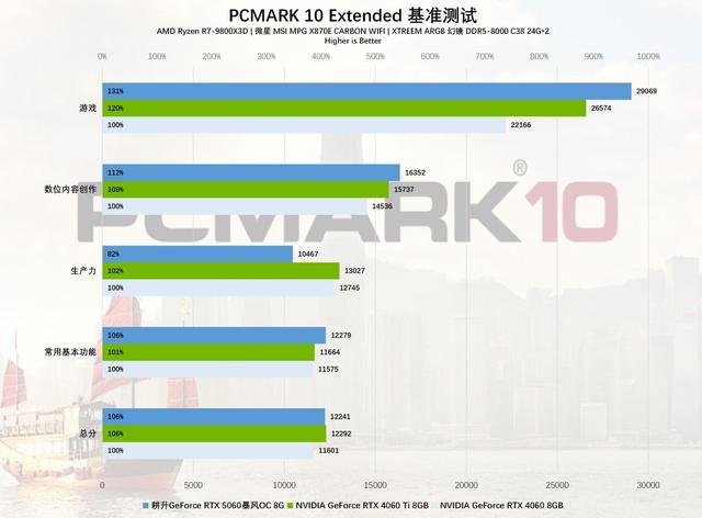 耕升GeForce RTX 5060暴风OC 8G显卡评测：中端市场的强力竞争者