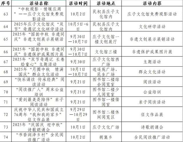 十一假期去哪玩？商丘90余项文旅活动等你来体验