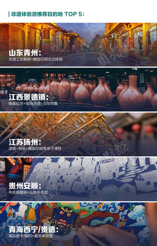 《2025中国“宝藏小城”旅游报告》全文发布