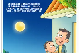 （图表·漫画）［星空有约］缘由图片