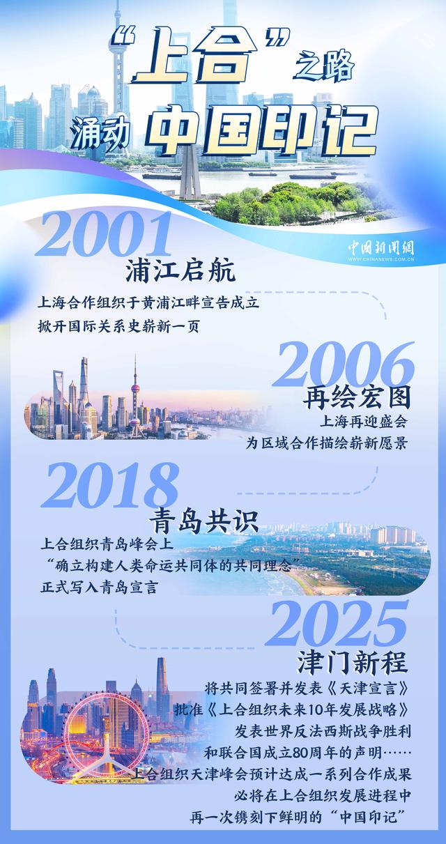 浦江初心，海河新约：上合峰会书写“津”味开放答卷 | 图览天下