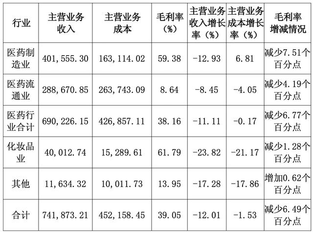 谁还买760元一粒的片仔癀