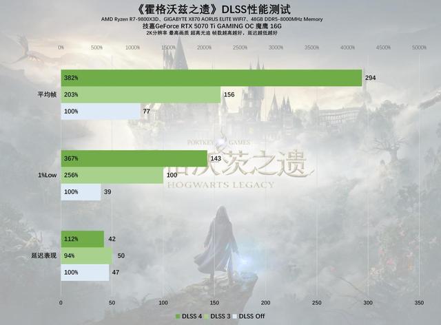 技嘉GeForce RTX 5070 Ti GAMING OC 魔鹰 16G显卡评测：中高端游戏与AI的性能怪兽