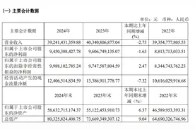 药明康德去年营收净利双降，预计今年持续经营业务收入重回双位数增长图片