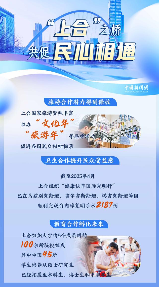 浦江初心，海河新约：上合峰会书写“津”味开放答卷 | 图览天下
