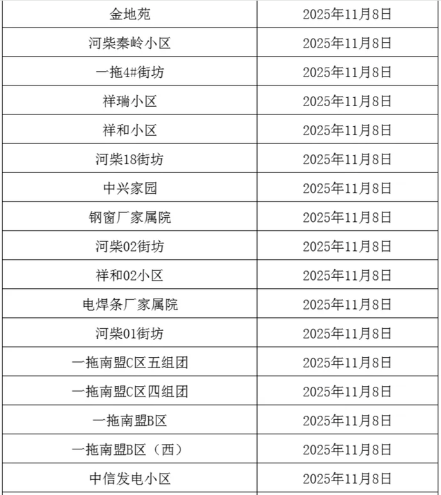 事关供暖！分批开阀！这些小区注意→