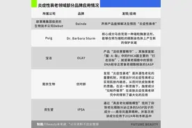 美妆“跨学科融合”再演进，5大趋势走向主流图片
