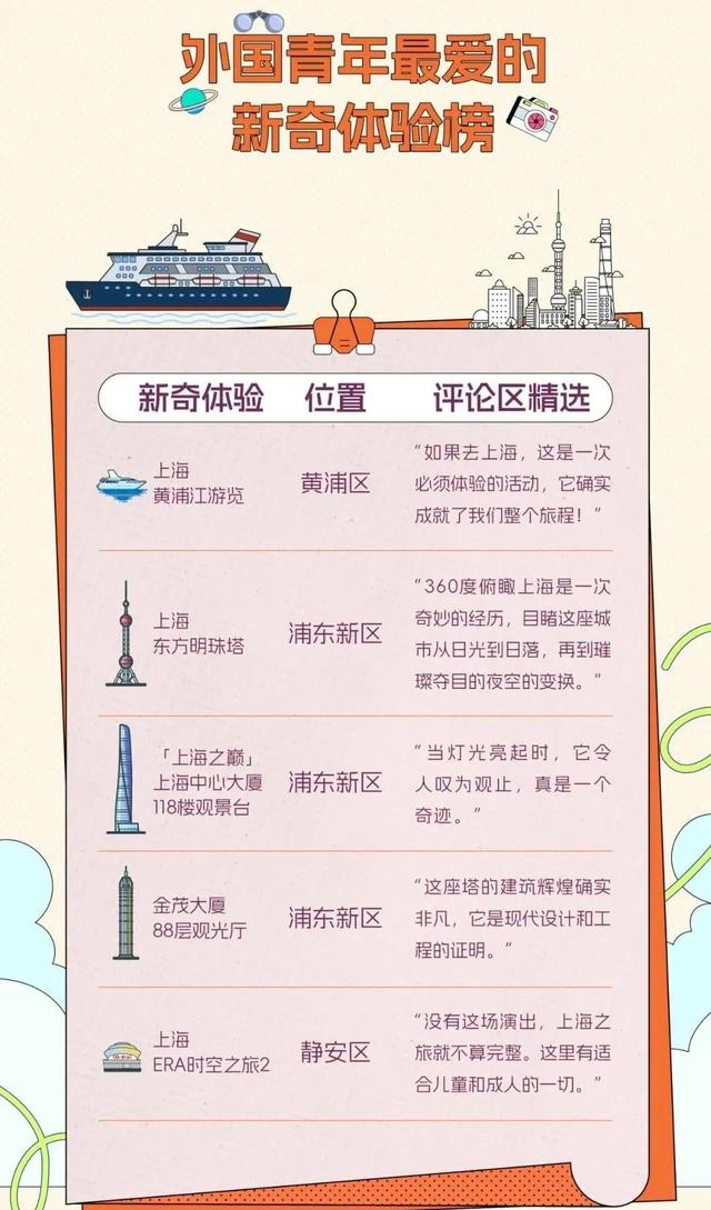 人从众……今夏火出圈！本地居民、全球游客都为静安这里的夜停留丨静安“夜”精彩