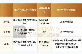 光刻技术，走下 “神坛”图片