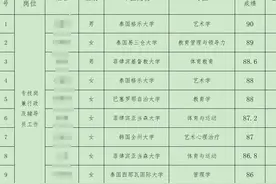 为提高“含博量”不重视“含金量”，唯学历论该破了图片