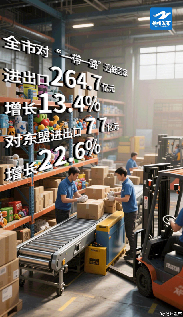 AI海报｜扬州上半年外贸进出口“成绩单”出炉
