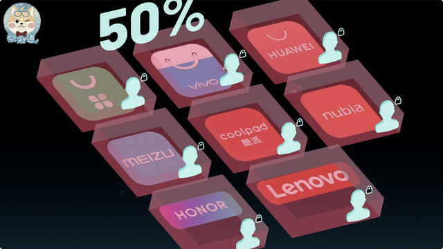 2025 年了，手游渠道服为何还不互通？这事到底有多难？｜图文