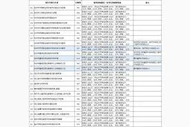 杭州中考614分考生选择职校！家长挂在嘴边的“中本一体化”到底是什么？图片