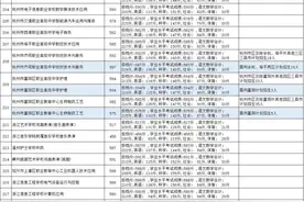杭州中考614分考生选择职校！家长挂在嘴边的“中本一体化”到底是什么？图片