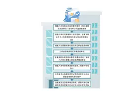 今起住房商贷能转成公积金贷款了！仅限纯商贷，组合贷不能转图片