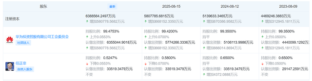 华为增资58亿