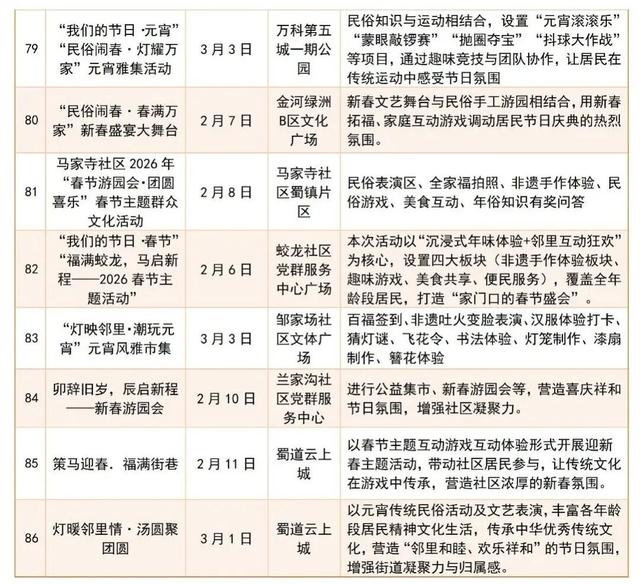 春满双流·马跃吉祥！2026年春节双流文旅全攻略来啦！快收藏