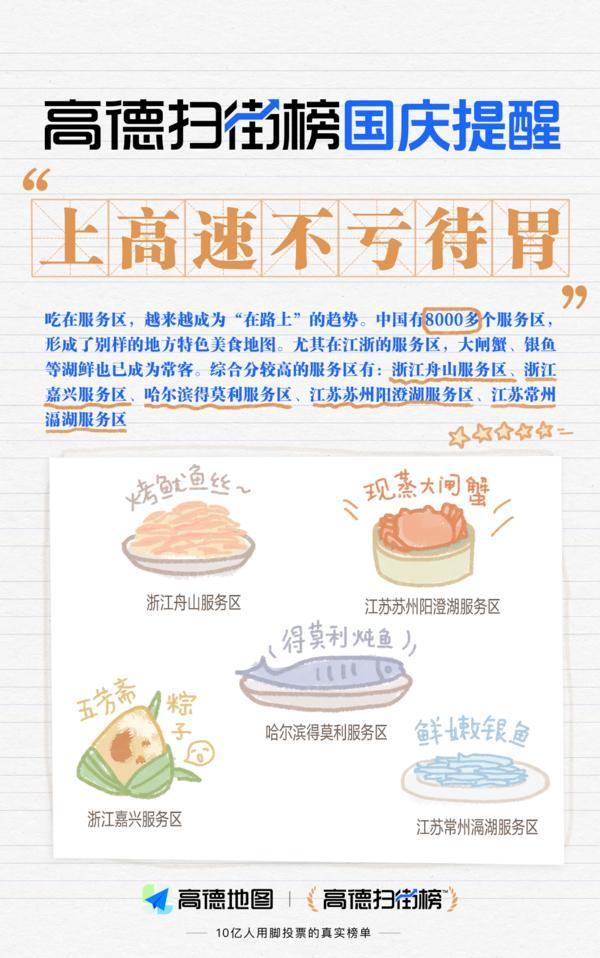 高德扫街榜提醒：上高速不亏待胃 这些服务区值得停留