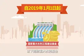 动画视频·惠企便民“画”非税⑥ | 夯实基金“水坝” 守护一江碧水图片