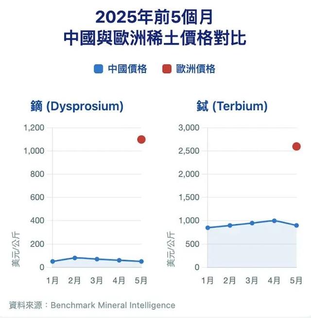 媒体：稀土卡的是美国没有的技术